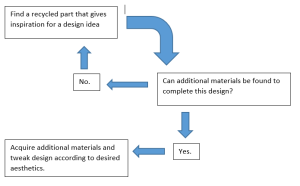 DesignLoopAesDes