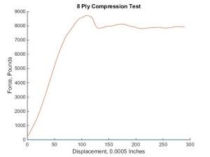 compression8,1