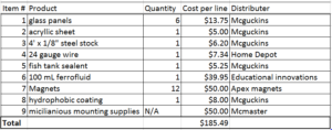 cost breakdown