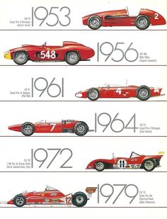 Aesthetic Exploration: The Evolution Of The Formula One Car ...