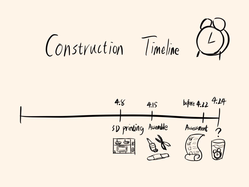 Aesthetic Timeline Template