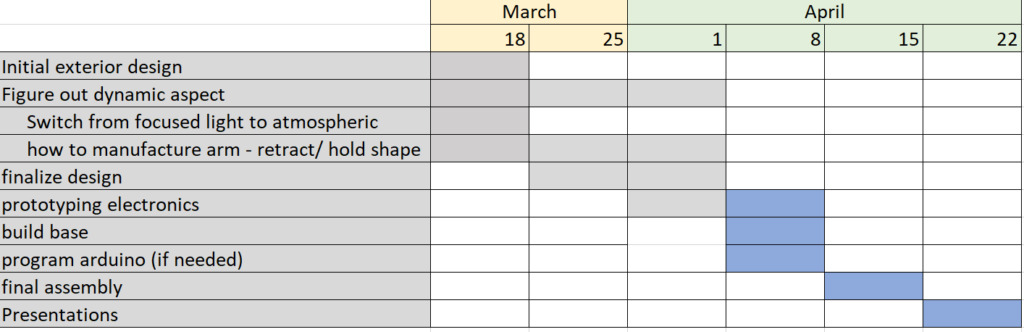 Project Timeline – Aesthetics Of Design