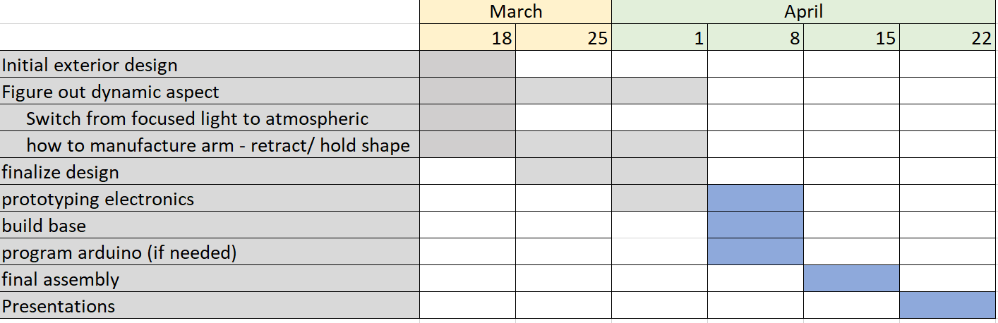 Project Timeline – Aesthetics of Design